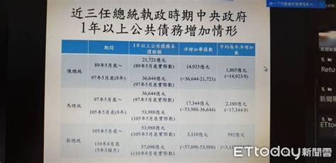 歷任總統舉債|財政部駁「國民舉債3支唉鳳」算錯了！3任總統。